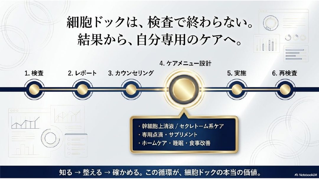 検査で終わらない、自分専用のケアへ